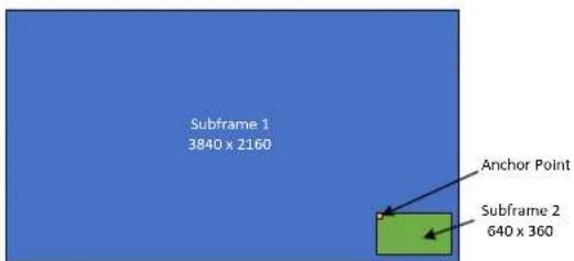 Subframe 1 3840 x 2160 Anchor Point Subframe 2 640 x 360