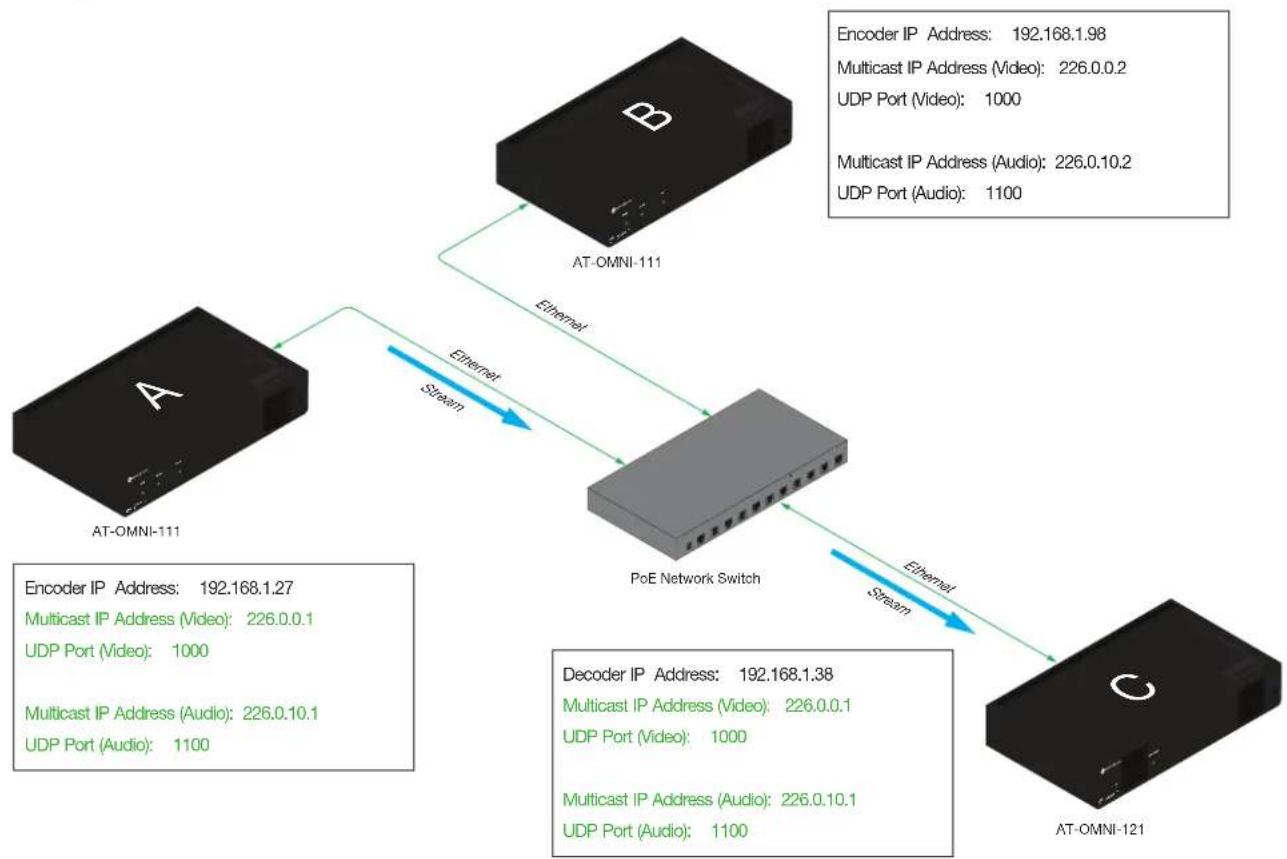 Atlona AT-OMNI-512 - Subscribing to a Stream - 2