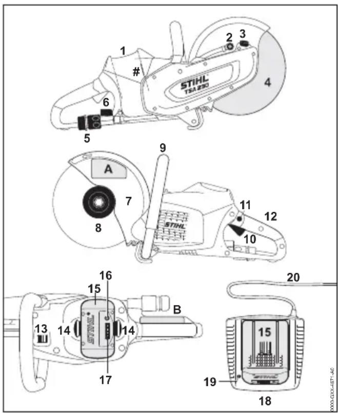 STIHL TSA 350 1 # 6 5 9 A 7 8 STIHL 11 12 10 16 15 B 14 14 17 13 17 20 15 19 18 POTRIG-00-00-00-00