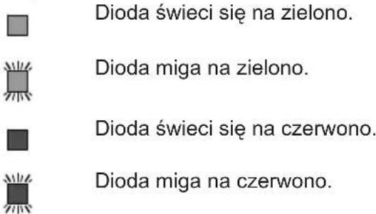 Dioda świeci się na zielono. Dioda miga na zielono. Dioda świeci się na czerwono. Dioda miga na czerwono.