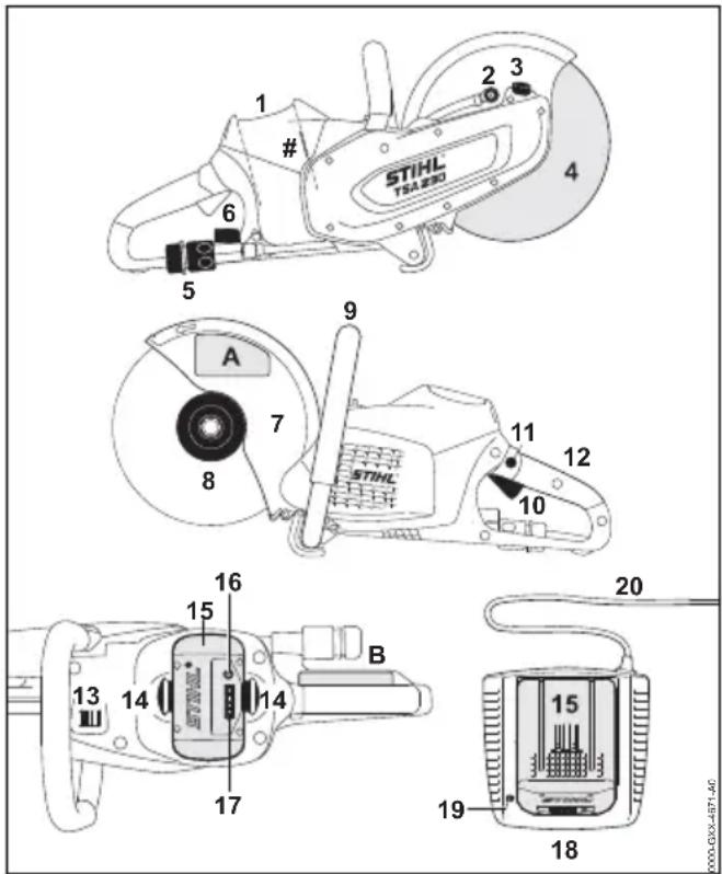 STIHL TSA230 1 # 6 5 A 7 8 9 11 12 STIHL 10 16 15 B 13 14 14 17 20 15 19 18