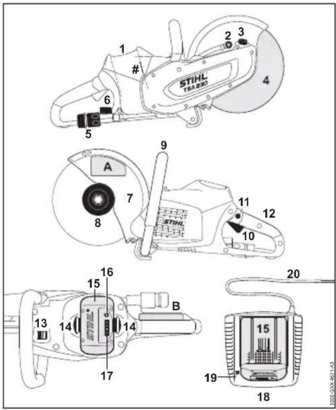 STIHL TSA30 1 # 6 5 9 A 7 8 11 12 STIHL 10 16 15 14 14 B 13 17 19 18 20 15 19-3XX-4617A
