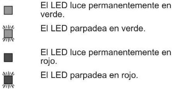 El LED luce permanentemente en verde. El LED parpadea en verde. El LED luce permanentemente en rojo. El LED parpadea en rojo.