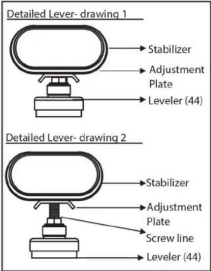 Detailed Lever- drawing 1 Stabilizer Adjustment Plate Leveler (44) Detailed Lever- drawing 2 Stabilizer Adjustment Plate Screw line Leveler (44)