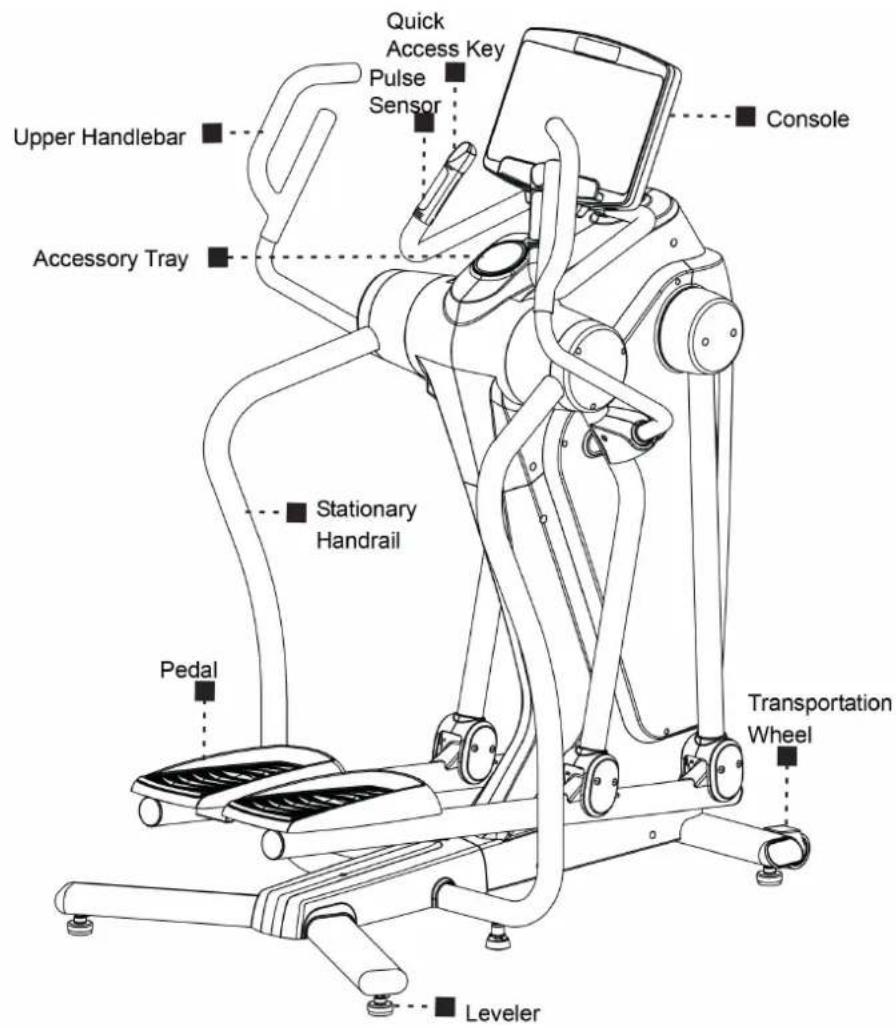 Upper Handlebar Accessory Tray Pedal Stationary Handrail Leveler Quick Access Key Pulse Sensor Console Transportation Wheel