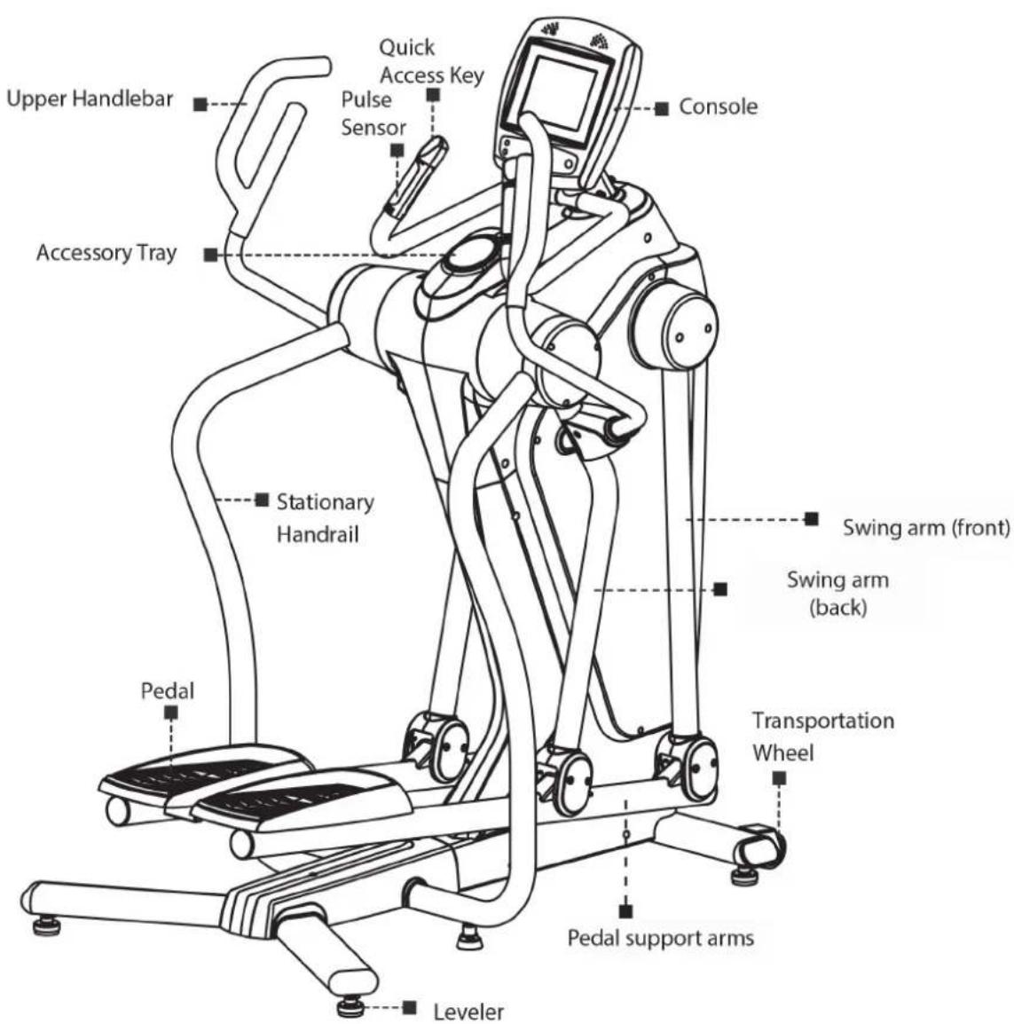 Upper Handlebar Quick Access Key Pulse Sensor Console Accessory Tray Stationary Handrail Swing arm (front) Swing arm (back) Pedal Transportation Wheel Pedal support arms Leveler
