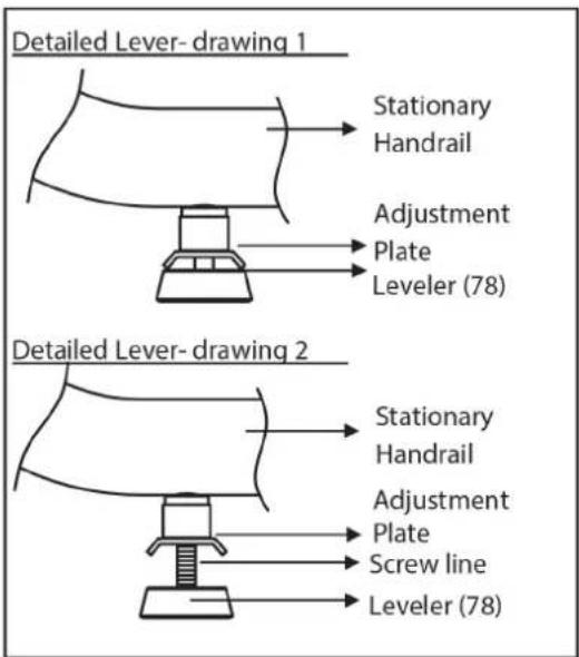 Detailed Lever- drawing 1 Stationary Handrail Adjustment Plate Leveler (78) Detailed Lever- drawing 2 Stationary Handrail Adjustment Plate Screw line Leveler (78)