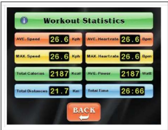 Workout Statistics AVE. Speed 26.6 Kph AVE. Heart rate 26.6 Bpm MAX. Speed 26.6 Kph MAX. Heart rate 26.6 Bpm Total Calories 2187 Kcal AVE. Power 2187 Watt Total Distances 21.7 Km Total Time 26:66 BACK