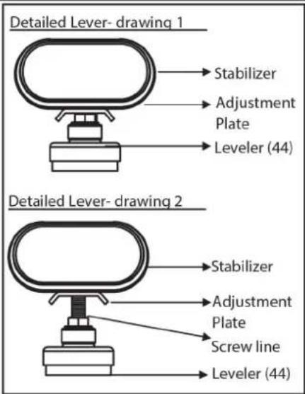 Detailed Lever- drawing 1 Stabilizer Adjustment Plate Leveler (44) Detailed Lever- drawing 2 Stabilizer Adjustment Plate Screw line Leveler (44)