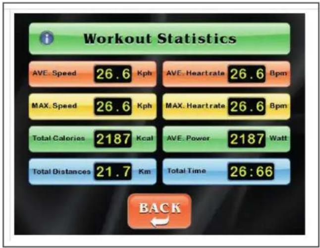 Workout Statistics AVE. Speed 26.6 Kph AVE. Heartrate 26.6 Bpm MAX. Speed 26.6 Kph MAX. Heartrate 26.6 Bpm Total Calories 2187 Kcal AVE. Power 2187 Watt Total Distances 21.7 Km Total Time 26:66 BACK