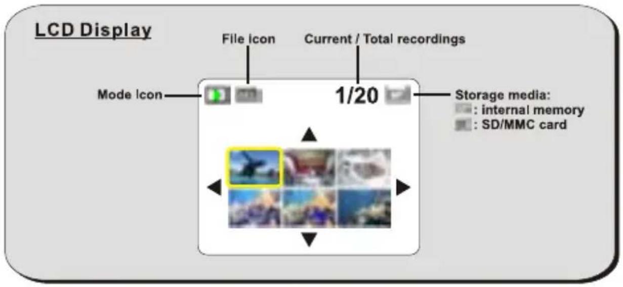 LCD Display File icon Current / Total recordings Mode Icon 1/20 Storage media: : internal memory : SD/MMC card