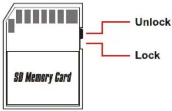 SD Memory Card Unlock Lock