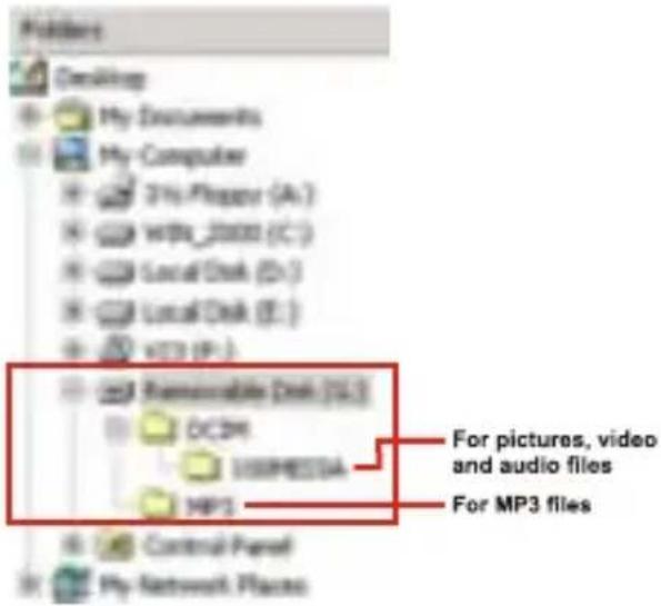 Folders Desktop My Documents My Computer 31% Processor (A:) WBA_2000 (C:) Local Desk (D:) Local Desk (E:) VCD (P:) Removable Desk (SL) DC2M USIMPOSTA MP3 For pictures, video and audio files For MP3 files Control Panel My Network Places