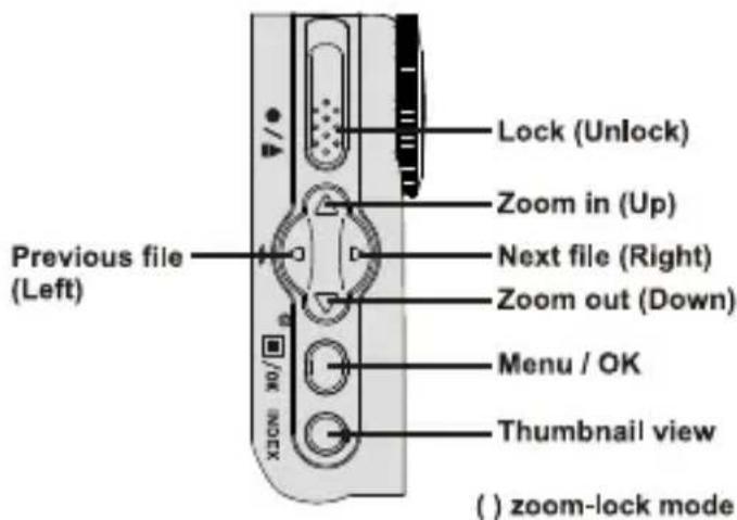 Previous file (Left) Lock (Unlock) Zoom in (Up) Next file (Right) Zoom out (Down) Menu / OK Thumbnail view ( ) zoom-lock mode