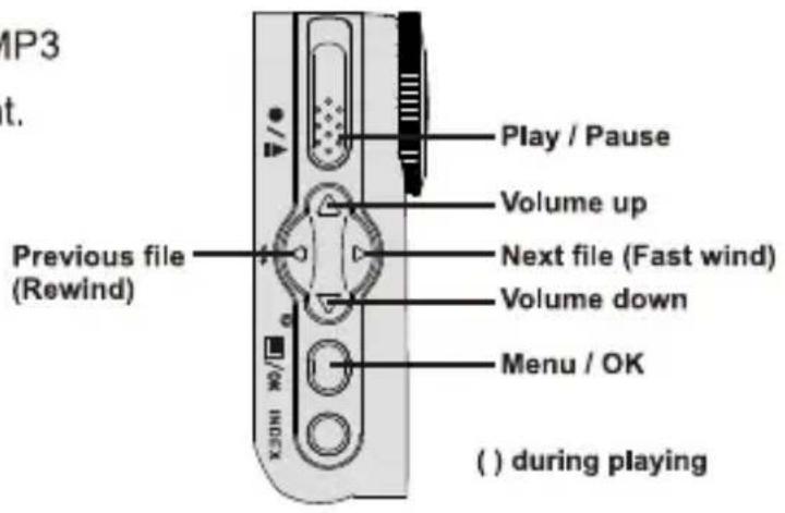 MP3 t. Previous file (Rewind) Play / Pause Volume up Next file (Fast wind) Volume down Menu / OK ( ) during playing