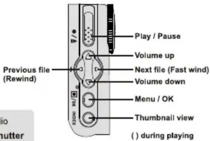 Play / Pause Volume up Previous file (Rewind) Next file (Fast wind) Volume down Menu / OK Thumbnail view () during playing