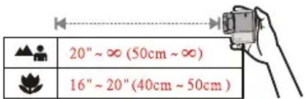 20" ~ ∞ (50cm ~ ∞) 16" ~ 20" (40cm ~ 50cm)