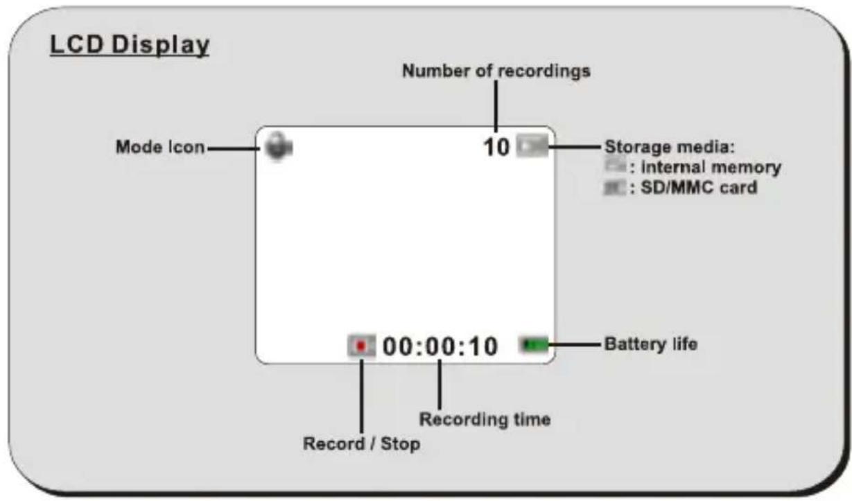 LCD Display Number of recordings 10 Mode Icon Storage media: : internal memory : SD/MMC card 00:00:10 Battery life Record / Stop Recording time