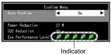 EcoView Menu Auto EcoView On Power Reduction 27 W CO2 Reduction 15 L Eco Performance Level Indicator