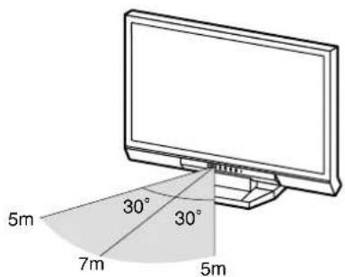 5m 30° 30° 7m 5m