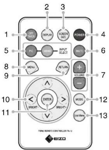 2 3 1 OFF TIMER DISPLAY SCREEN SIZE POWER 4 5 PC VOLUME INPUT SELECT MUTE 6 8 MENU RETURN + VOLUME - 7 9 10 ENTER BRIGHT- BRIGHT- MODE 12 11 IceView 13 FINE REMOT'S CONTROLLER 7-2 EIZO