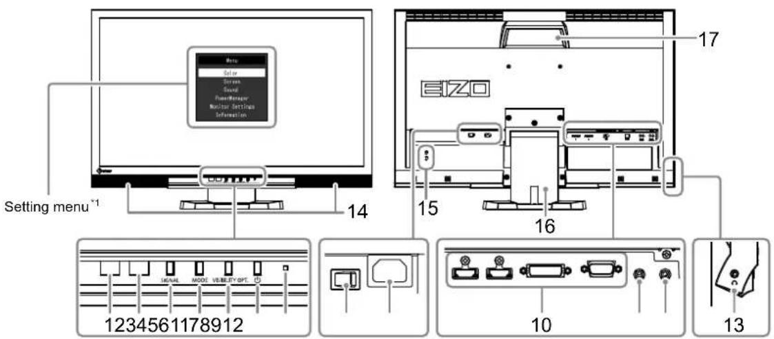 Setting menu*1 14 15 16 17 EIZO 1234561178912 10 13