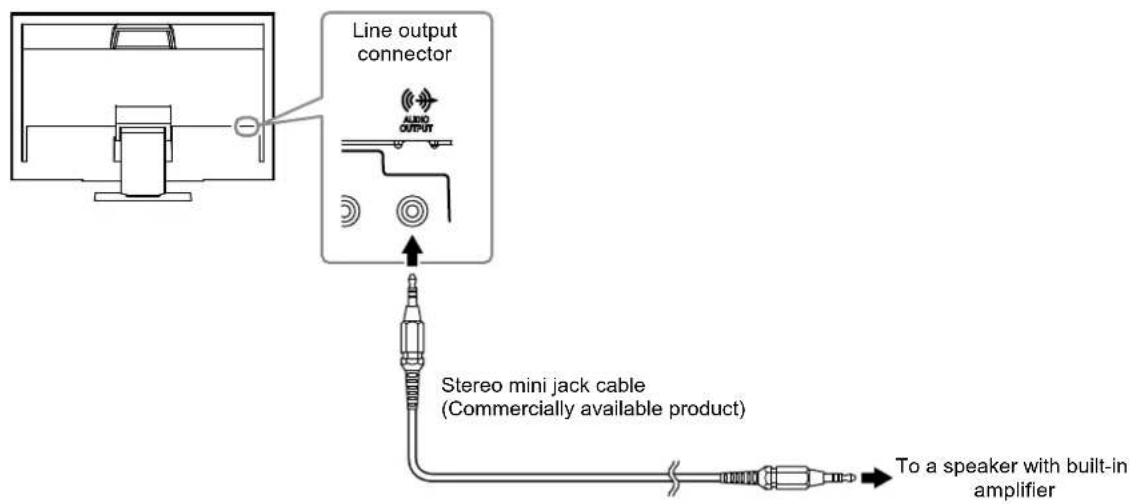 Line output connector AUDIO OUTPUT Stereo mini jack cable (Commercially available product) To a speaker with built-in amplifier