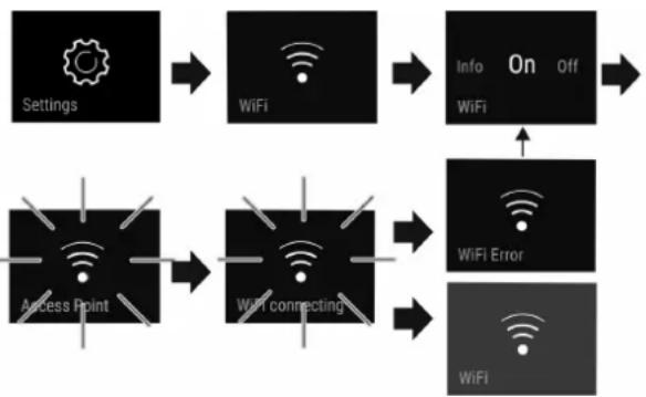 LIEBHERR IRBd 4571 Peak - Oprettelse af WLAN-forbindelse - 1