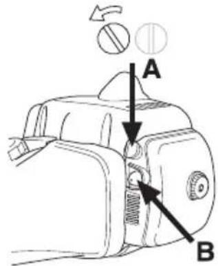 A B