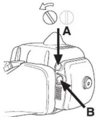 A B