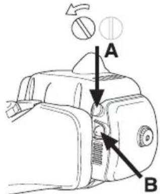 A B
