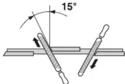 15°
