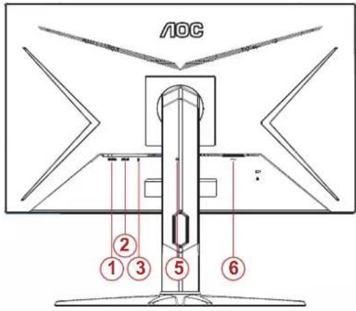 AOC C27G2X - モニターを接続する - 2