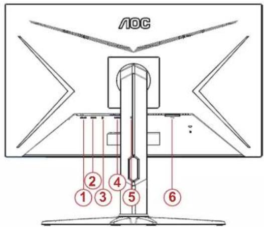 AOC 1 2 3 4 5 6