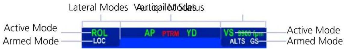 Lateral Modes Verteal Mode Active Mode ARmed Mode ROL LOC AP PTRM YD VS 9000 rpm ALTS GS Active Mode Armed Mode