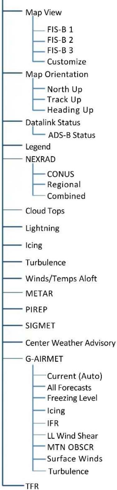 GARMIN EIS TXi - FIS-B Weather Setup - 1