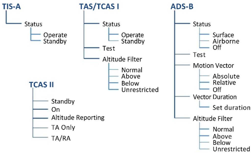 GARMIN EIS TXi - Traffic Setup - 1