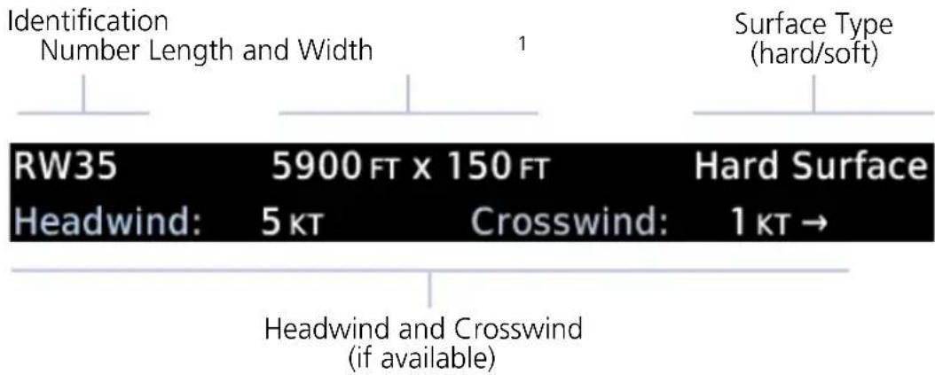 Identification Number Length and Width 1 Surface Type (hard/soft) RW35 5900 FT x 150 FT Hard Surface Headwind: 5 kT Crosswind: 1 kT → Headwind and Crosswind (if available)
