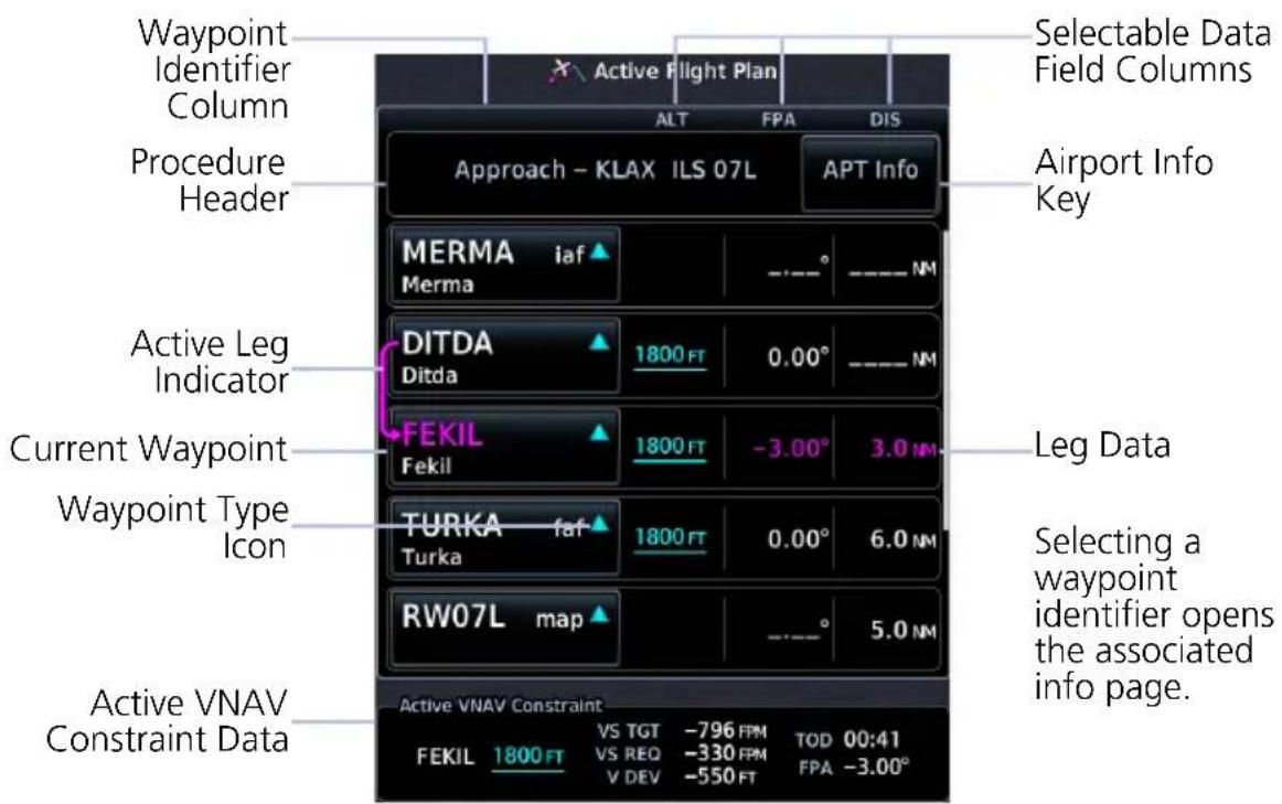 Waypoint Identifier Column Procedure Header Approach - KLAX ILS 07L APT Info MERMA iaf ▲ Merma Airport Info Key Active Leg Indicator DITDA Ditda 1800 FT 0.00° ——— NM FEKIL Fekil 1800 FT -3.00° 3.0 NM Current Waypoint Waypoint Type Icon TURKA Turka 1800 FT 0.00° 6.0 NM RW07L map ▲ ———° 5.0 NM Active VNAV Constraint Data Active Flight Plan Selectable Data Field Columns GEV VS TGT -796 FPM VS REQ -330 FPM V DEV -550 FT TOD 00:41 FPA -3.00°