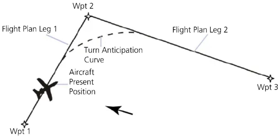 GARMIN EIS TXi - GPSS - 1