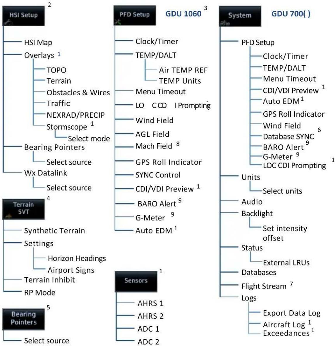GARMIN EIS TXi - SUPPLEMENTAL FLIGHT DATA - 3