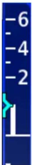 -6 -4 -2