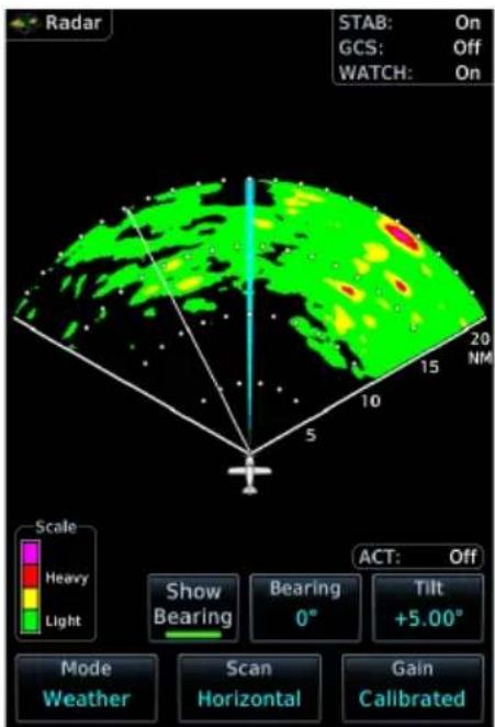 Radar STAB: On GCS: Off WATCH: On 20 NM 15 10 5 Scale Heavy Light ACT: Off Show Bearing Bearing 0° Tilt +5.00° Mode Weather Scan Horizontal Gain Calibrated