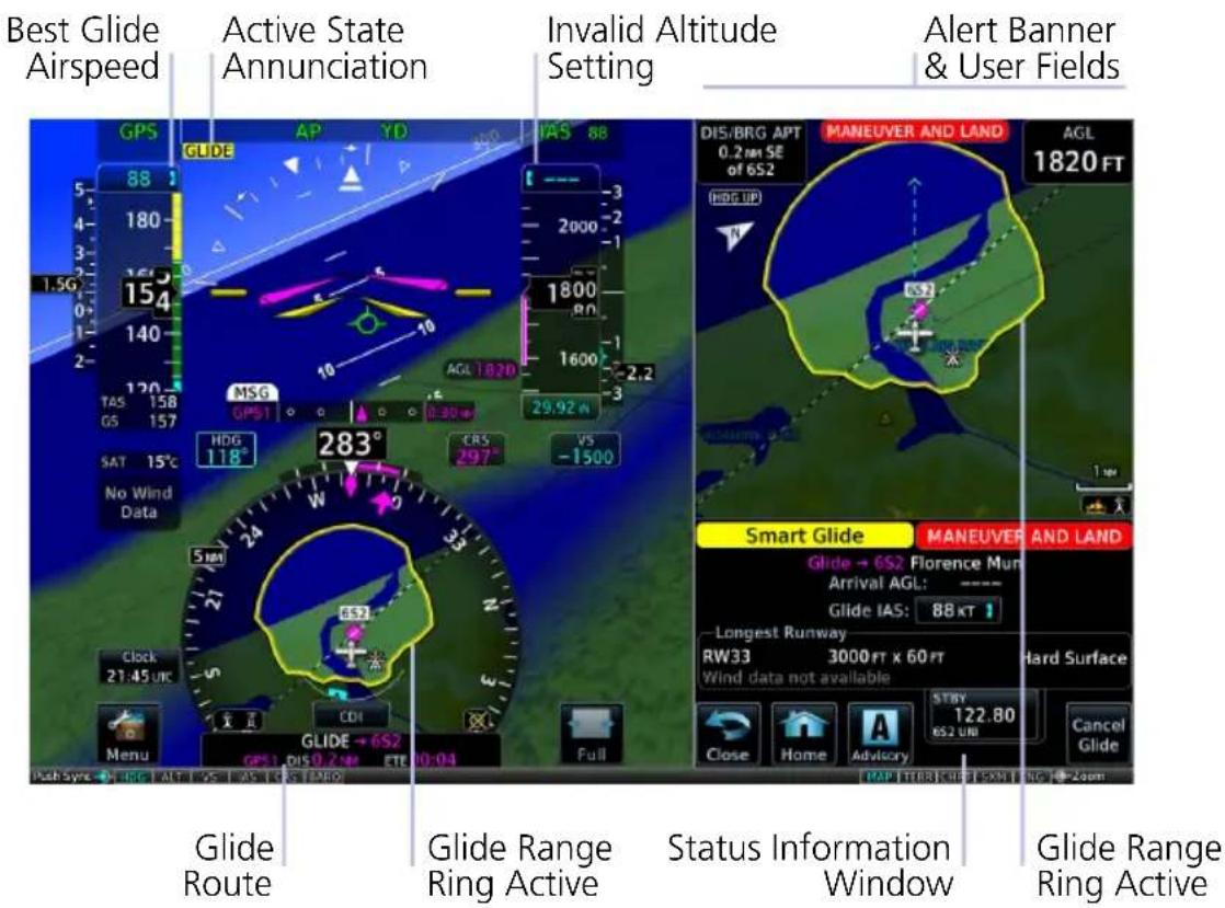 Best Glide Airspeed Active State Annunciation Invalid Altitude Setting Alert Banner & User Fields GPS GLIDE AP YD VAS 88 1.5G 180 163 154 140 120 10 TAS 15B GS 157 MSG GPS1 AGL 1820 29.92 m SAT 15°C No Wind Data HDG 118° 283° CRS 297° VS -1500 5 km Clock 21:45 UK Menu CDI GLIDE → 6S2 GPS1 DIS 0.2 m TE 0.04 Full Push Sync: OFF OR ALT 2G AS FT 1.5G (LMRO) Glide Route Glide Range Ring Active Status Information Window Smart Glide MANEUVER AND LAND Glide → 6S2 Florence Mun Arrival AGL: ---- Glide IAS: 88 KT 1 Longest Runway RW33 3000 FT x 60 FT Hard Surface Wind data not available STRY 122.80 CS2 UW Cancel Glide Close Home Advisory