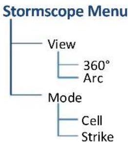 GARMIN EIS TXi - Stormscope Setup - 1