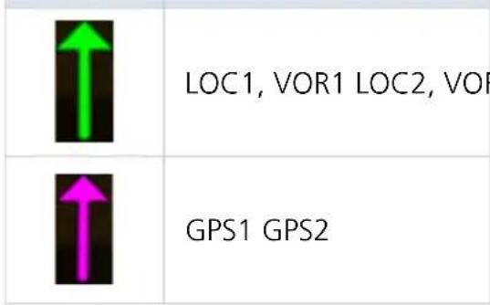 LOC1, VOR1 LOC2, VOR GPS1 GPS2