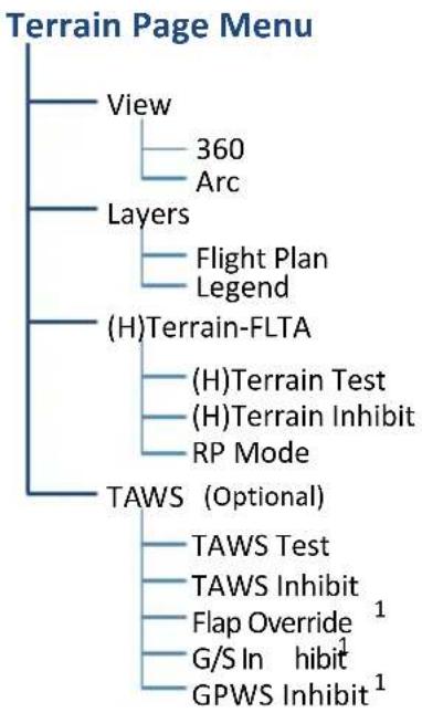 GARMIN EIS TXi - Terrain Setup - 1