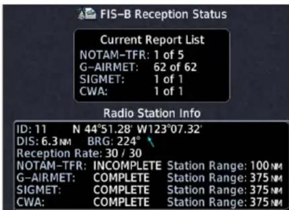 FIS-B Reception Status Current Report List NOTAM-TFR: 1 of 5 G-AIRMET: 62 of 62 SIGMET: 1 of 1 CWA: 1 of 1 Radio Station Info ID: 11 N 44°51.28' W123°07.32' DIS: 6.3 NM BRG: 224° Reception Rate: 30 / 30 NOTAM-TFR: INCOMPLETE Station Range: 100 NM G-AIRMET: COMPLETE Station Range: 375 NM SIGMET: COMPLETE Station Range: 375 NM CWA: COMPLETE Station Range: 375 NM
