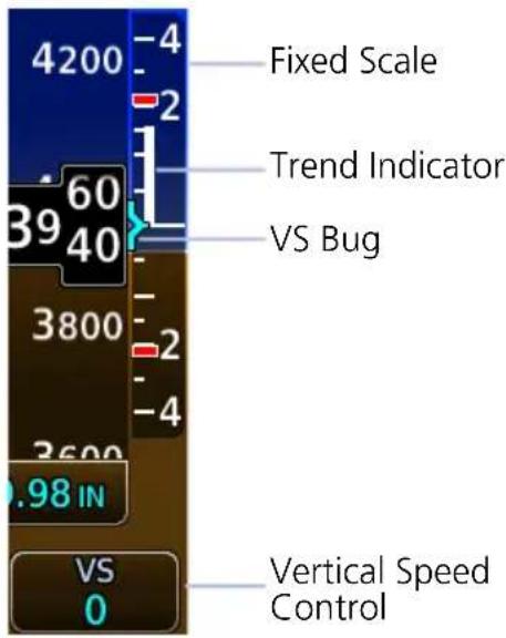 4200 -4 Fixed Scale -2 Trend Indicator 39 60 40 VS Bug 3800 -2 -4 3600 .98 IN VS 0 Vertical Speed Control
