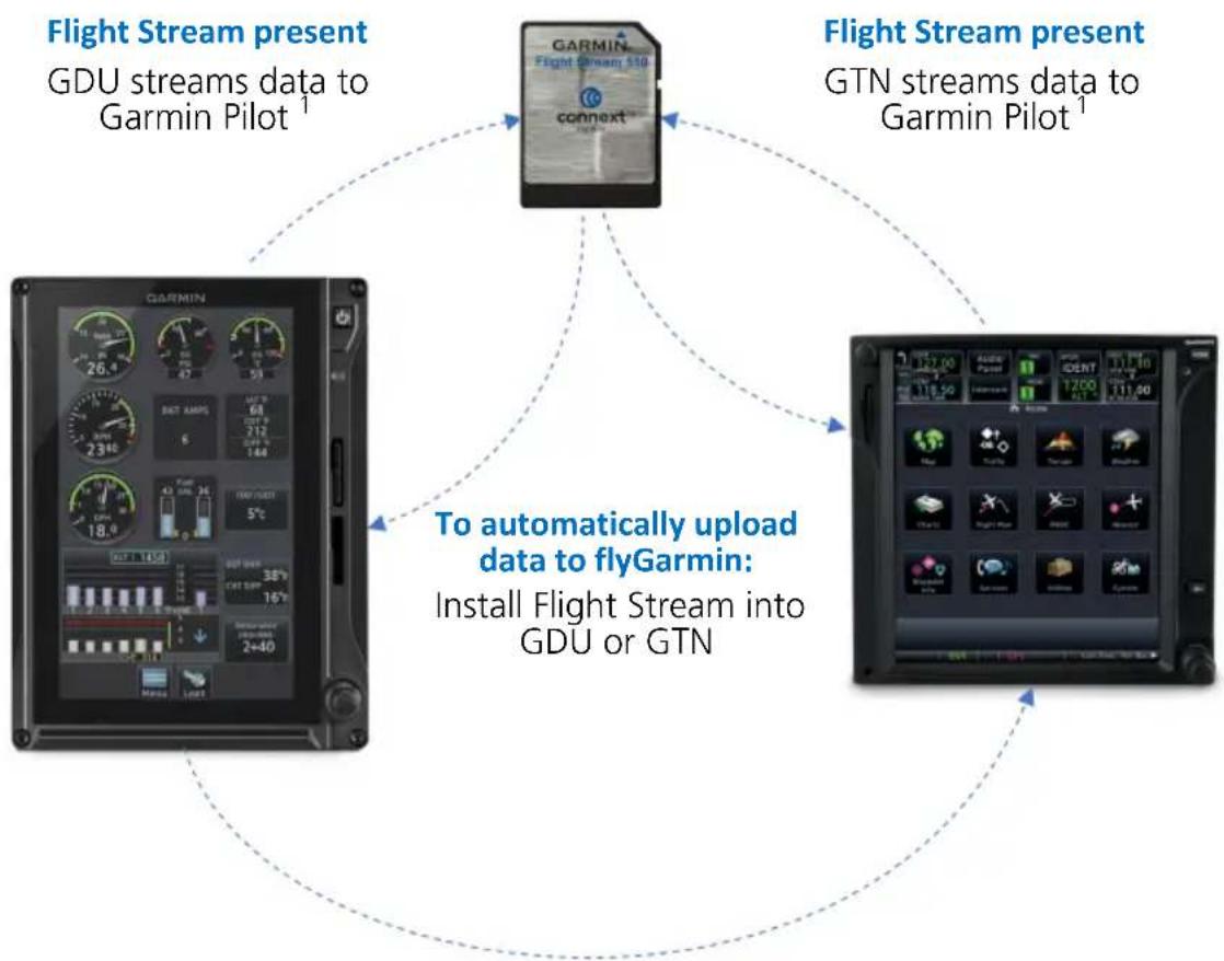 GARMIN EIS TXi - Data Logging at a Glance - 1